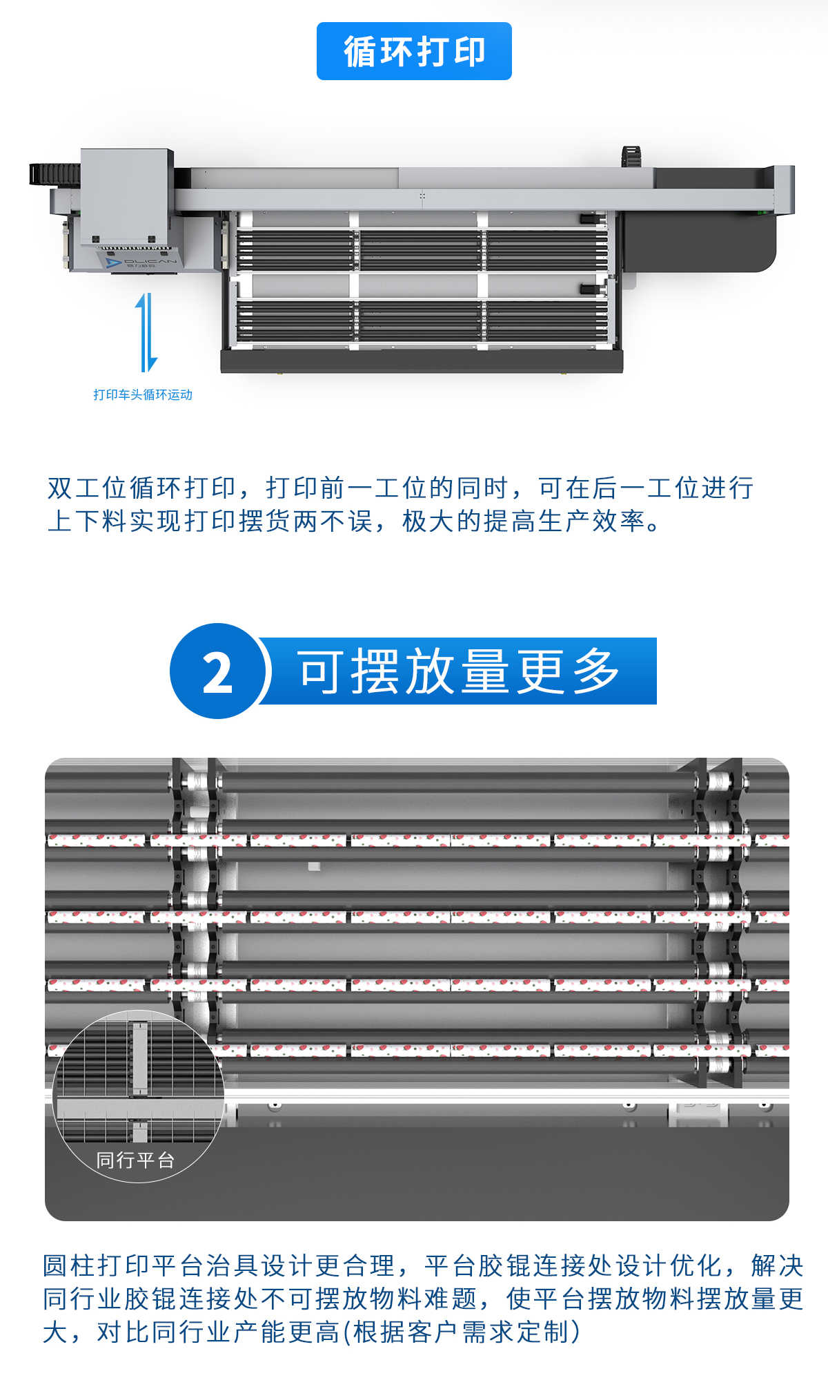 DLI-2520 圆柱打印机-UV平板打印机-UV网带机-UV打印机-贝斯特-官网