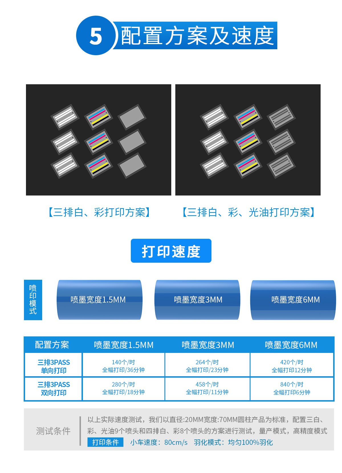 DLI-2520 圆柱打印机-UV平板打印机-UV网带机-UV打印机-贝斯特-官网